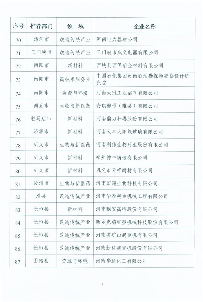 喜獲“河南省高新技術(shù)企業(yè)”殊榮